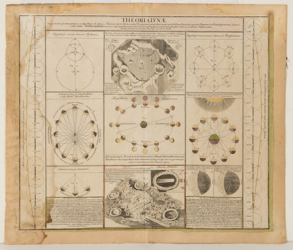 GERMAN CELESTIAL CHART: GERMAN CELESTIAL CHART, hand-colored copper-plate engraving, "Theoria Lunae", by J. G. Doppelmayr and J. B. Homann, depicting various lunar phases and craters. Not framed. Circa 1740. 21 1/2" x 25" sh