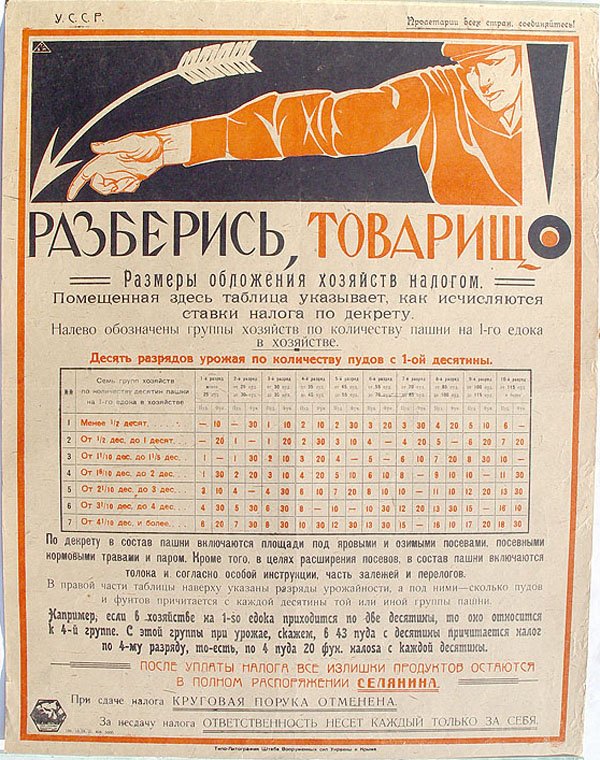 Russian Civil War Food Taxes Poster: Russian Civil War Food Taxes Poster. Dated 1921. Published by Ukrainian and Crimean military Publishers. Dimensions: 20.5" x 26.5".