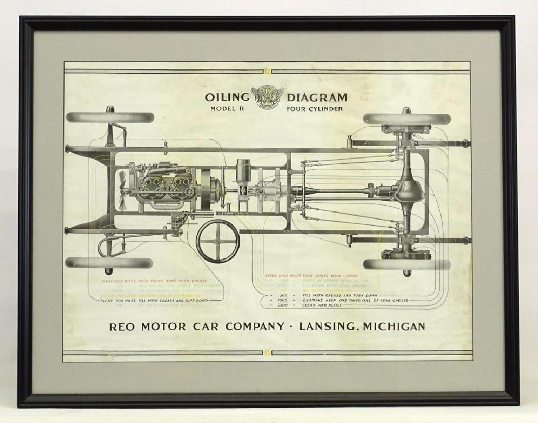 Reo Framed Oiling Diagram: 1915, Reo, Model R, framed oiling diagram. 26 3/4" x 34".