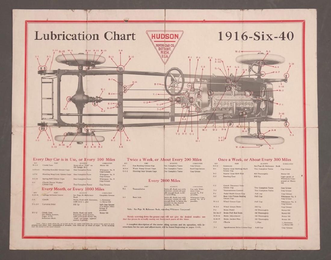 Hudson 1916 Lubrication Chart (1 of 4)