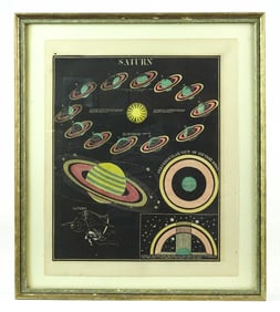 Saturn Astronomy Antique Print
