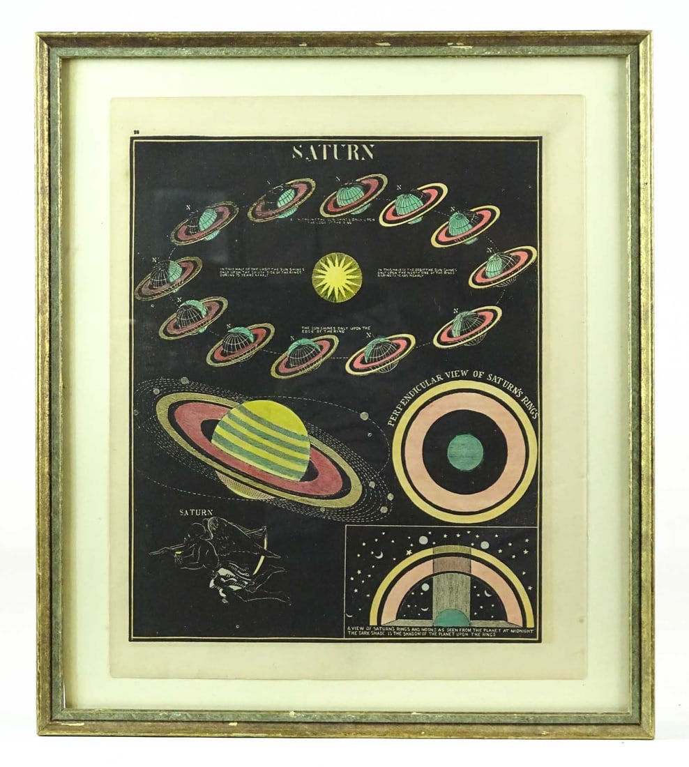 Saturn Astronomy Antique Print (1 of 6)