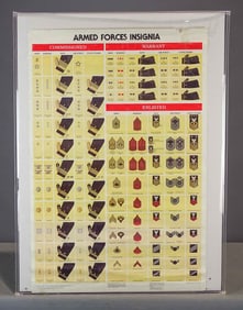 Poster "Armed Forces Insignia