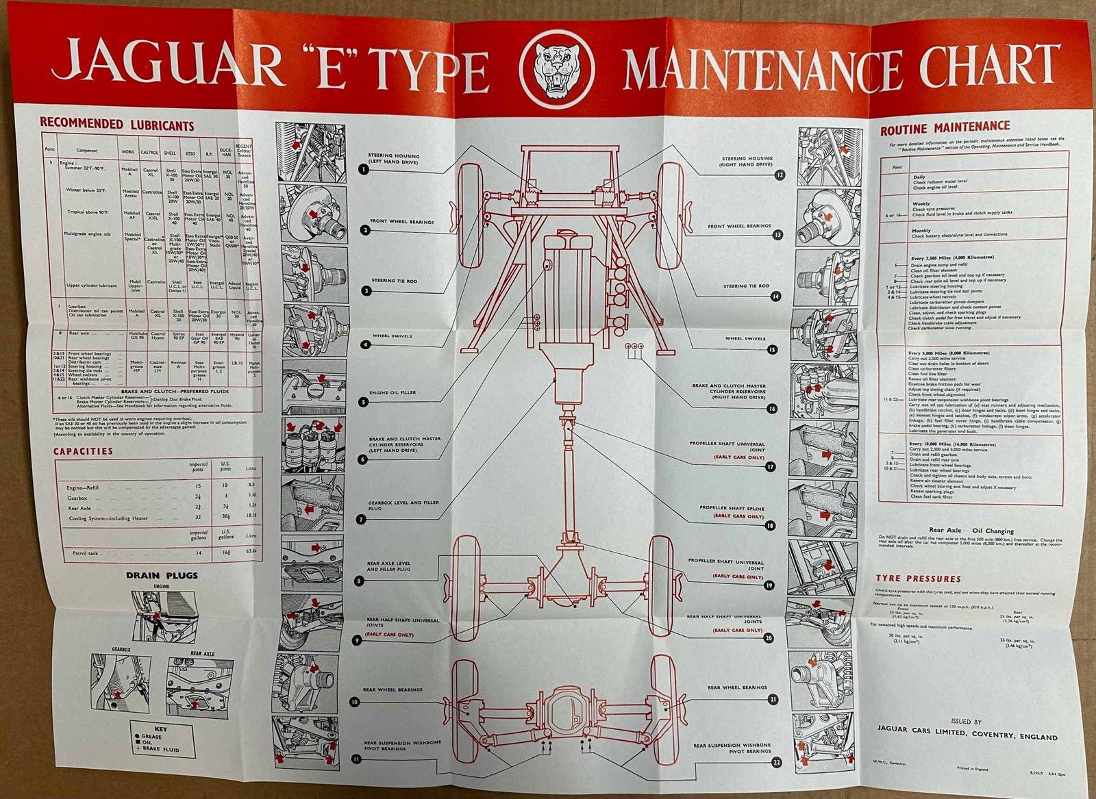1964 Jaguar Handbook - 3