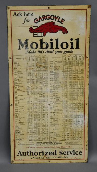 Ask for Gargoyle Mobiloil Chart Metal Sign (1 of 3)