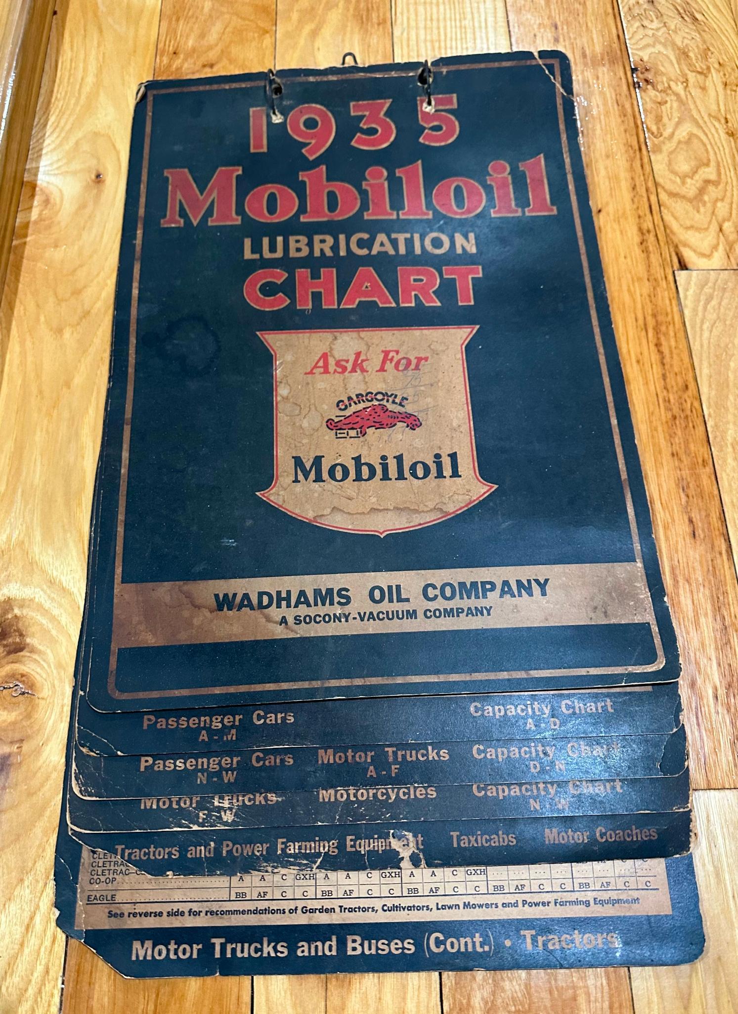Wadhams / Mobil Lubrication Service Station Chart (1 of 3)