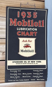 1935 Mobiloil Lubrication Chart Flip Chart
