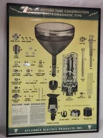 Large Sylvania Electric Products Paper Poster framed