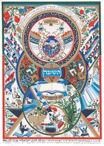 Abecassis "THE HIGH HOLIDAYS": THE HIGH HOLIDAYS is one of a suite of eight limited edition original serigraphs by Raphael Abecassis. Depicting symbolic images and themes relating to: the shofar, the sacrifice of Isaac, the city of