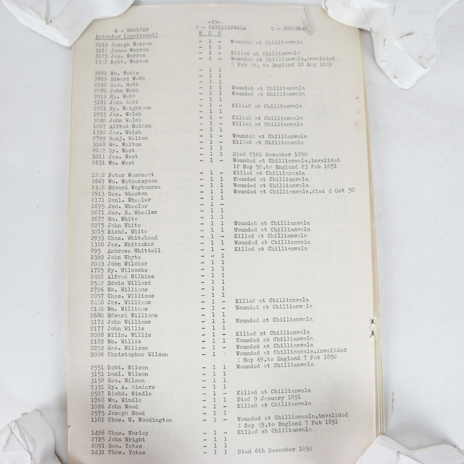 South Wales Borderers 24th Regiment Roll Call, Etc (1 of 13)