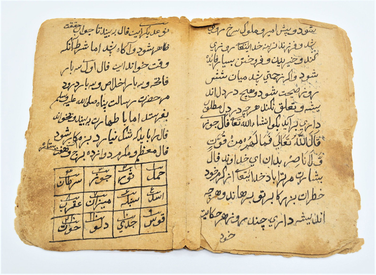 6 PAGES OF OLD ISLAMIC ANSTRONOMY STUDIES: 6 RARE PAGES OF OLD ISLAMIC ANSTRONOMY STUDIES. 18TH-19TH CENTURY.