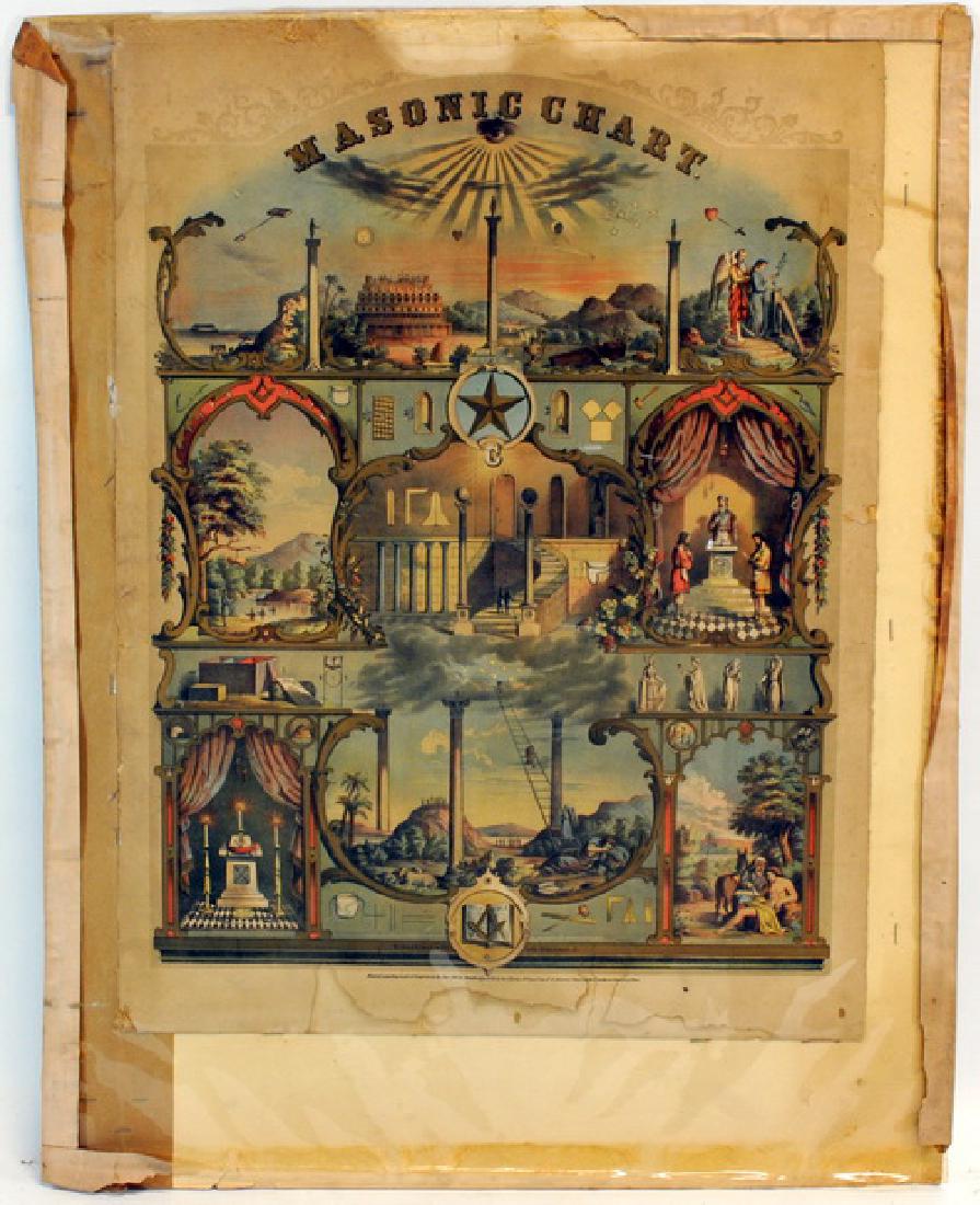 Masonic Chart Lithograph: 23" X 18"