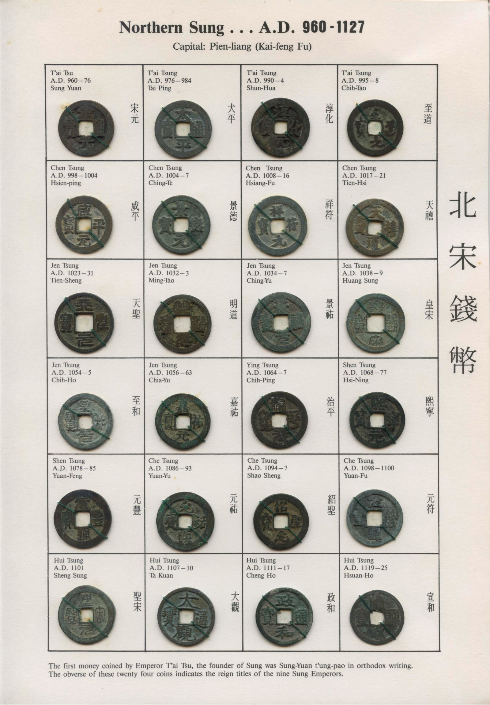 CHINA Northern Sung Cash (AD 960-1127) coins on card.: CHINA Northern Sung Cash (AD 960-1127) coins on card. (2sets) Ex Gan Wee Teck.