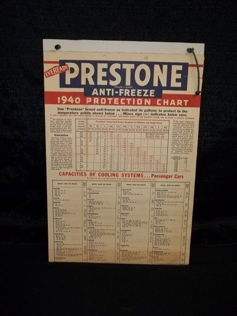 Antifreeze Protection Chart