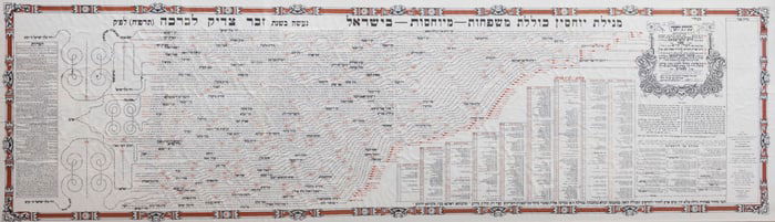 A LARGE WALL SIZE PRINT BY CHAIM WEINRICH OF THE SANZ CHASSIDIC DYNASTY. American, 1985.  Framed.