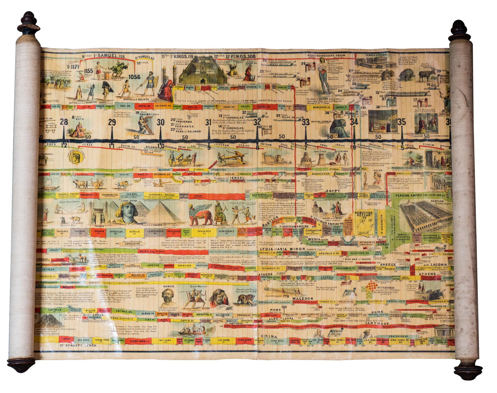 SCROLL MAP OF HISTORY: printed by Strobridge and Co., Cincinnati; on coated canvas, with wooden handles; 32 inches wide; approximately 21'4" long