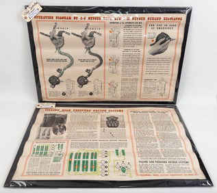 (2) WW II Era Military Instructional Posters