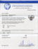 2.70 ct I1 Clarity Diamond Ring (GIA CERTIFIED) AV: - 2