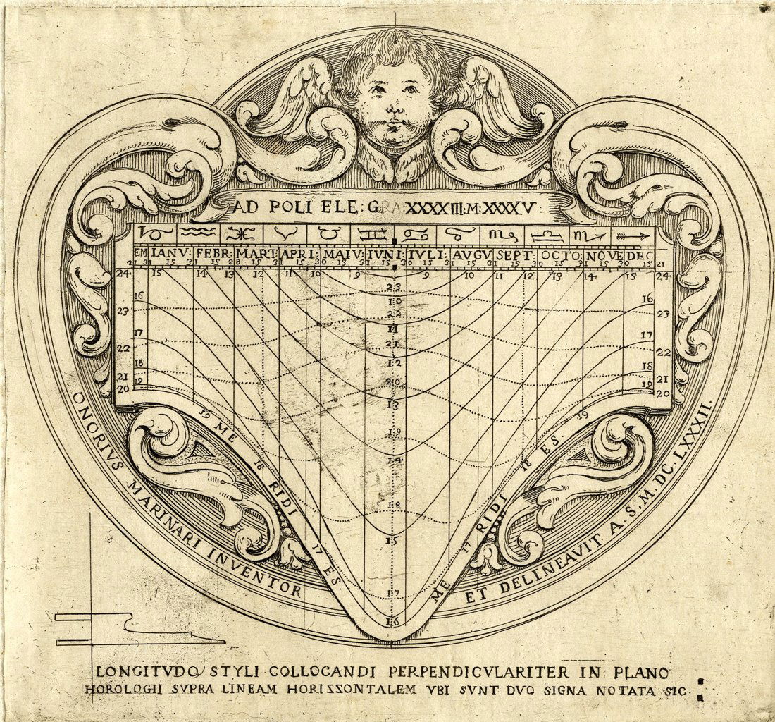 Onorio Marinari: Onorio Marinari. Progetto di orologio. 1682 Acquaforte. mm 197x212. Foglio: 245x360. Firmata e datata “1682” . In basso si legge “Longitudo styli collocandi perpendiculariter in plan