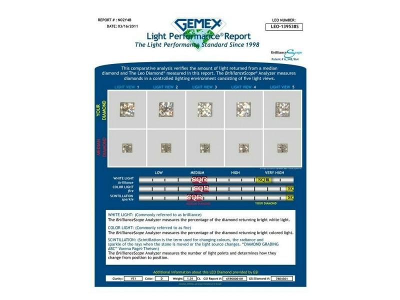 Leo Diamond Engagement Ring Princess 1.01 Ct D VS1 14k White Gold $14,000 Retail: Leo Diamond Engagement Ring Princess 1.01 Ct D VS1 14k White Gold $14,000 Retail Product Code: 184224336302-E Condition: Pre-Owned Metal: White Gold Stone: Diamond Model: 184224336302-E Item Speci