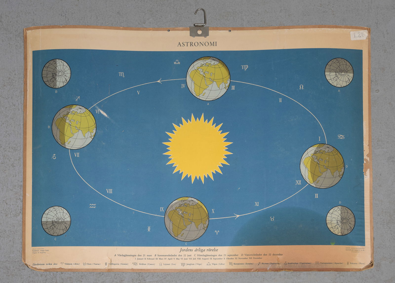 Swedish Astronomi Chart (1 of 4)