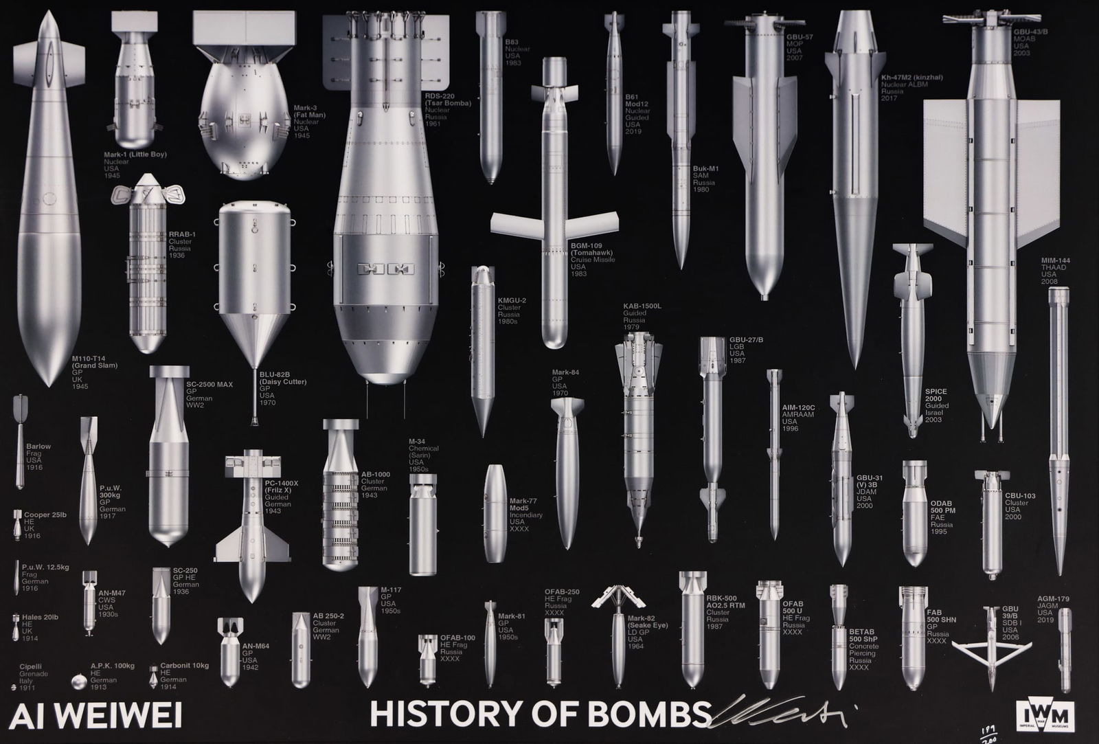 Ai Weiwei ''History of Bombs'' 2020 Offset Lithograph: Ai Weiwei (b.1957 New York) ''History of Bombs'' 2020 Offset Lithograph 19.5''x27.25'' Sight. Ink signed and numbered 189 of 200 l.r. Gallery framed 25''x32.5''. Excellent condition with strong colors