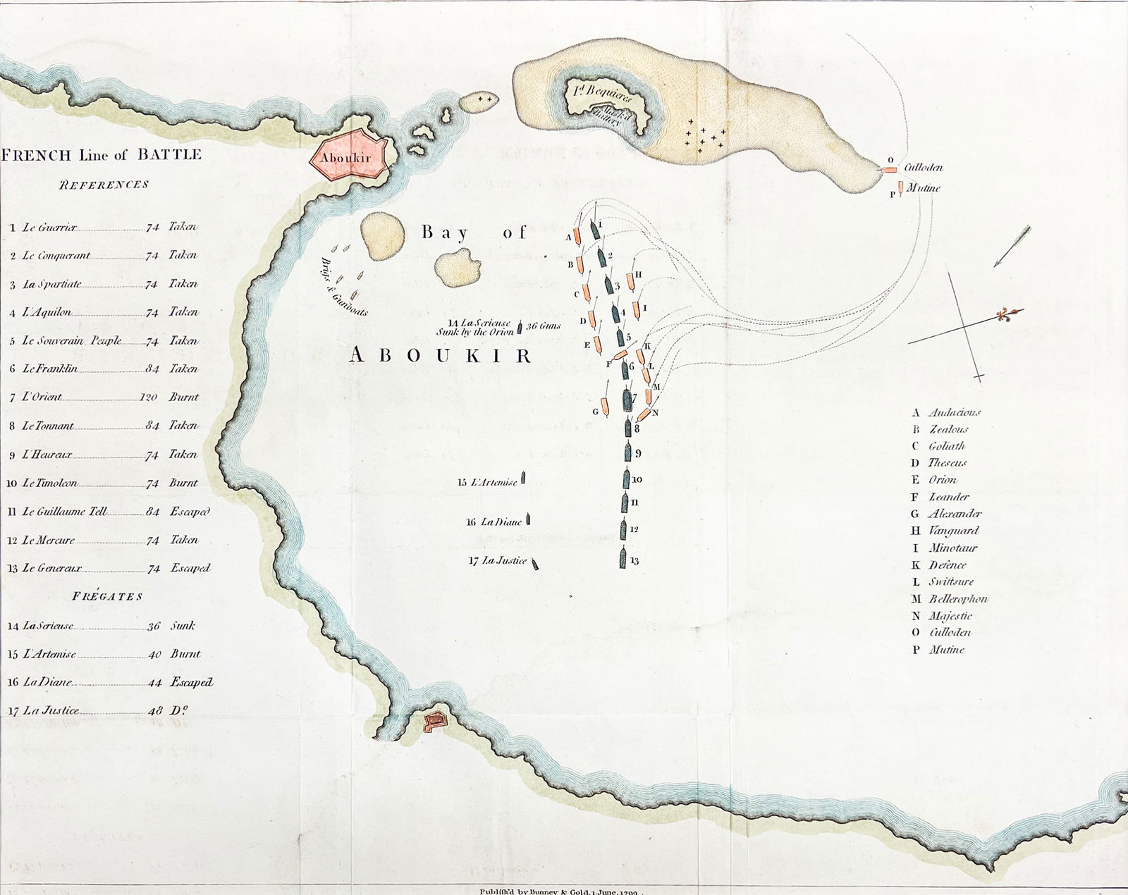 Antique "French Line of Battle" 1799 Hand Colored Map: Antique "French Line of Battle" 1799 Hand Colored Map 10.25"x13" Image 15.5"x18" Matted. Crease lines, overall excellent condition.