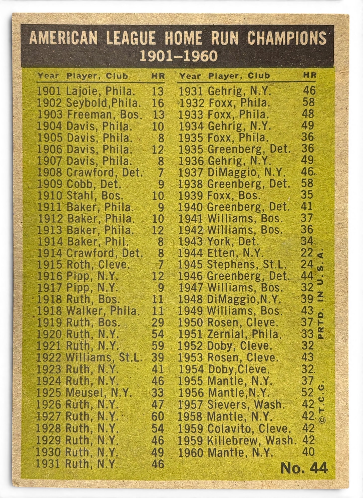 1961 Topps #44 American League 1960 Home Run Leaders w/ Mickey Mantle - 2