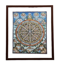 Tibetan Mandala Tonka, Painting