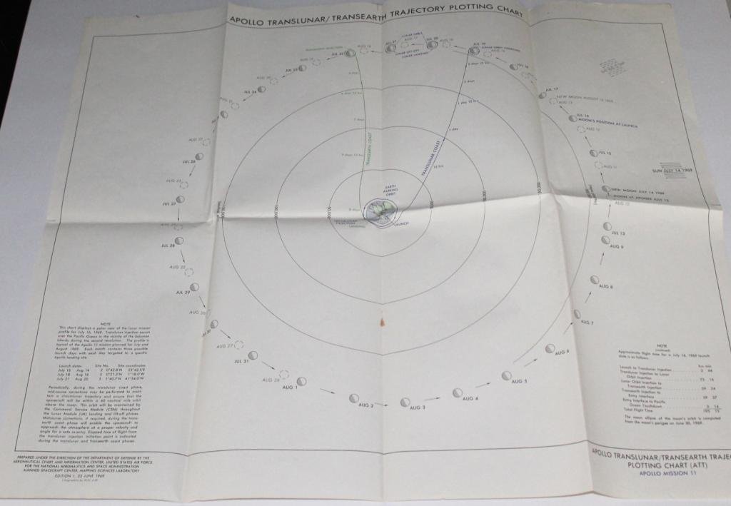 Apollo 11 Translunar/Transearth Trajectory Plot Chart: A vintage 20"x 24" Apollo 11 Translunar/Transearth Trajectory Plotting Chart showing positions of the Earth, moon and spacecraft at all times during the mission. Folded into eighths. Uncommon and in g
