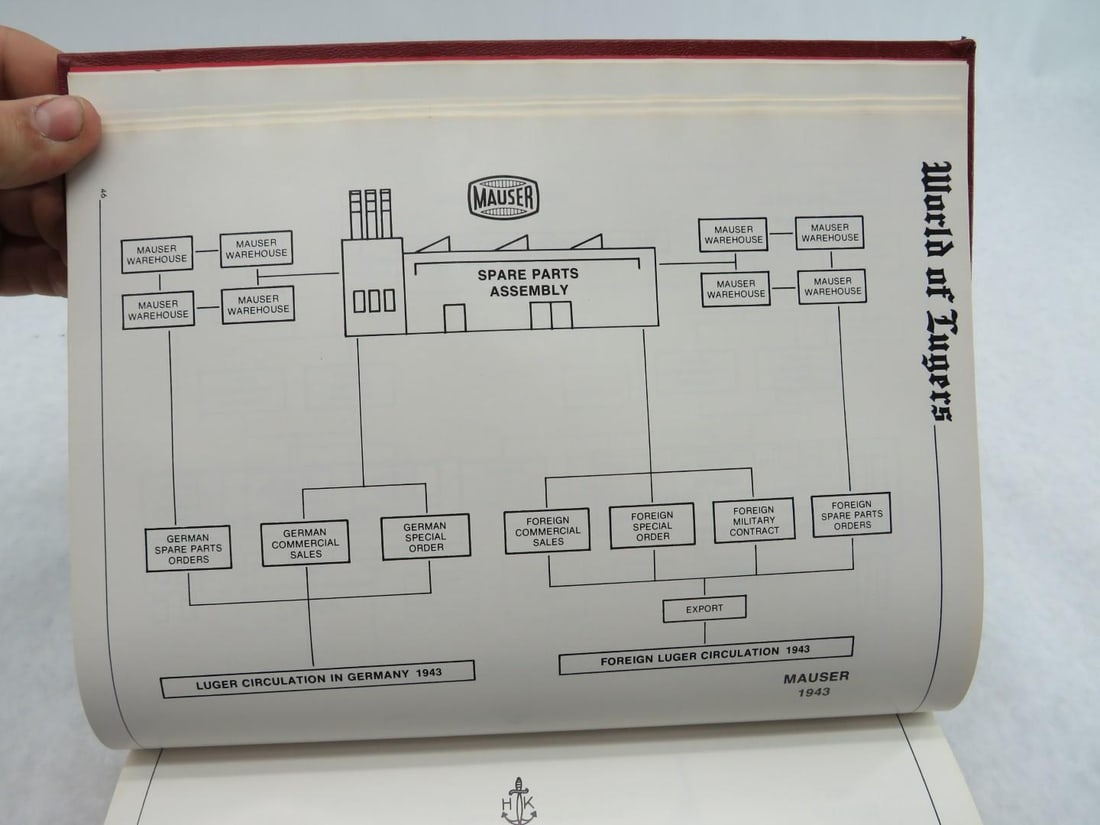 "World of Lugers Proof Marks" - 5