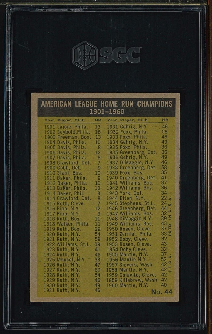 1961 Topps #44 A.L. Home Run Leaders - 2