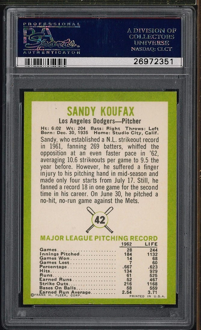 1963 Fleer #42 Sandy Koufax - 2