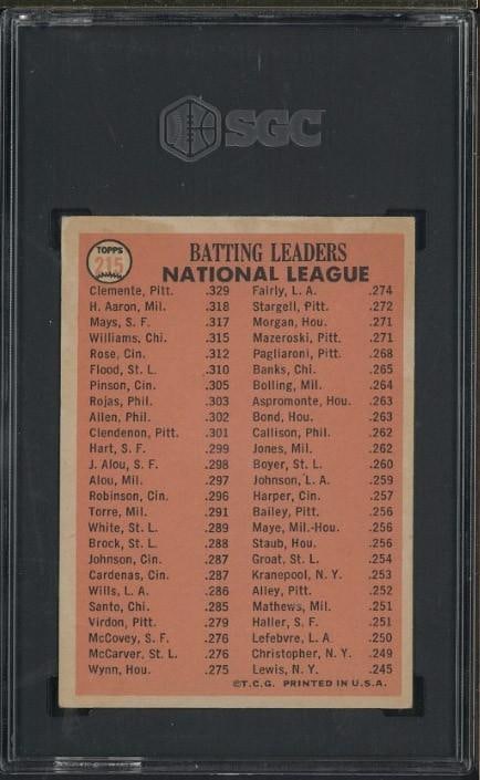 1966 Topps #215 N.L. Batting Leaders - 2