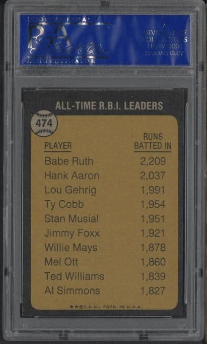 1973 Topps All Time RBI Leader #474 Babe Ruth - 2
