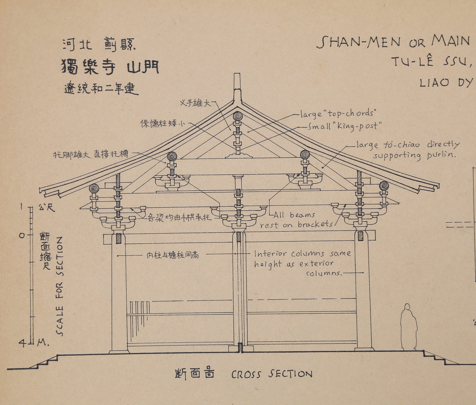 LIANG SICHENG (LIANG SSU-CH'ENG), ATTRIBUTED TO, DULE TEMPLE GATE, MOUNTED FOR FRAMING - 3