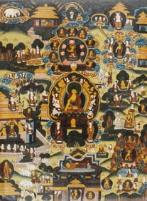 Tibetan Thangka of Buddha