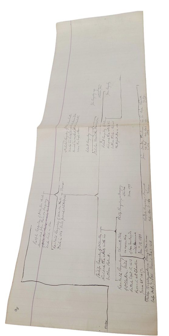 Handwritten Geneology Chart Baguley Family Ollerton Hall England 1500s-1600s (1 of 11)