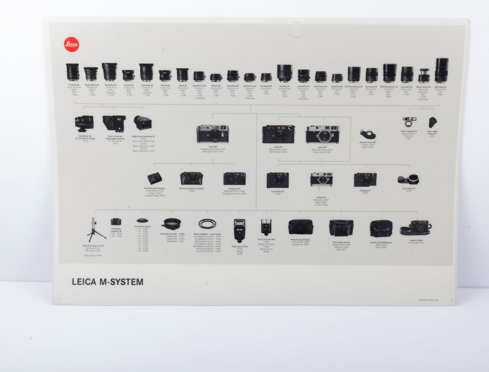 Three vinyl Leica counter mats: Three vinyl Leica counter mats: Leica M System, Leica X-1 and a plain, brown Leica mat, measuring approximately 12" by 16." The M System mat has a couple of small cracks in the plastic. Condition: