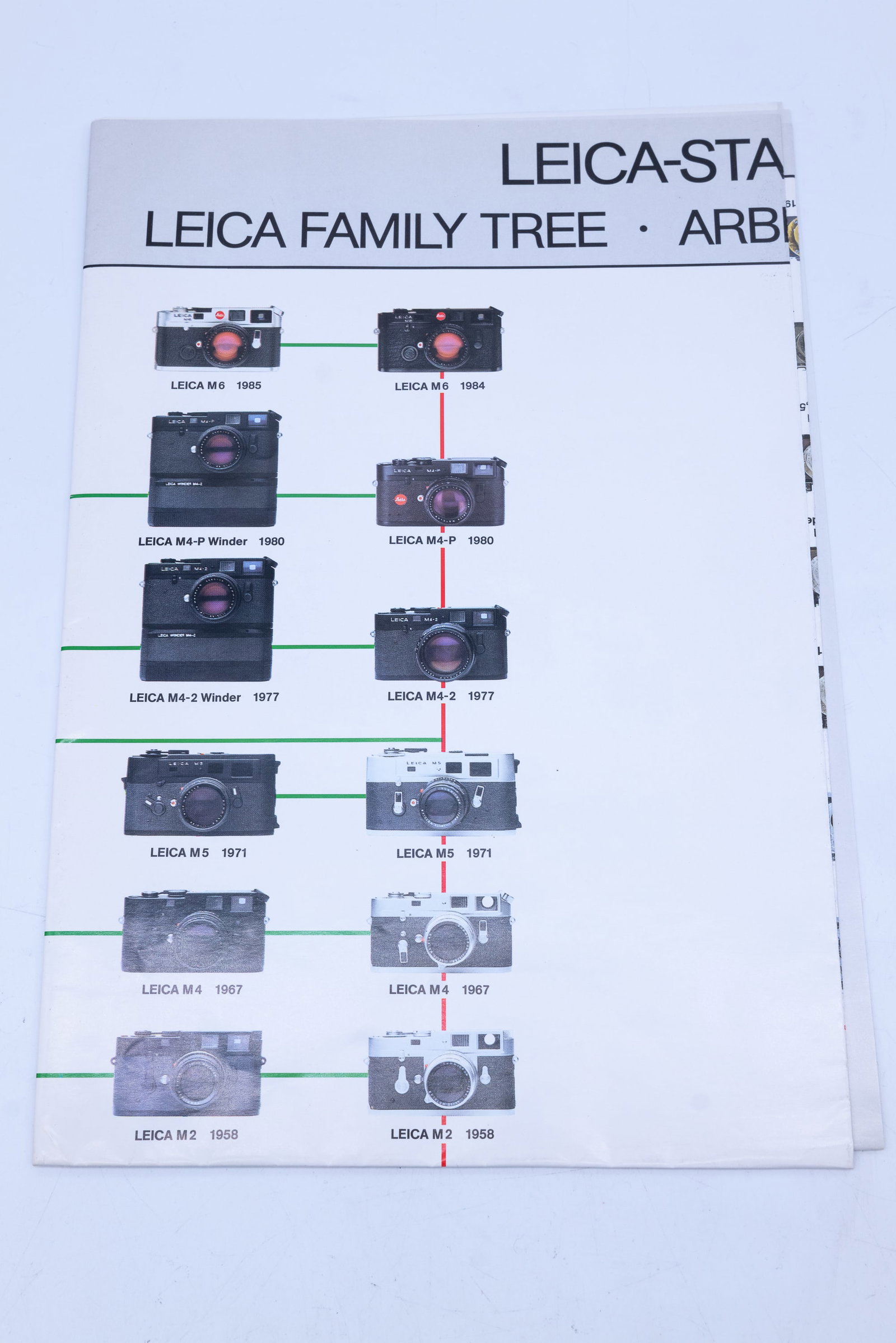 The Leica "Leica-Stammbaum" poster: The Leica "Leica-Stammbaum" (Family Tree) poster. Although it has been folded, this landscape-orientation poster was printed in 1985, and is hard to find. Also included is a Leica red paper and
