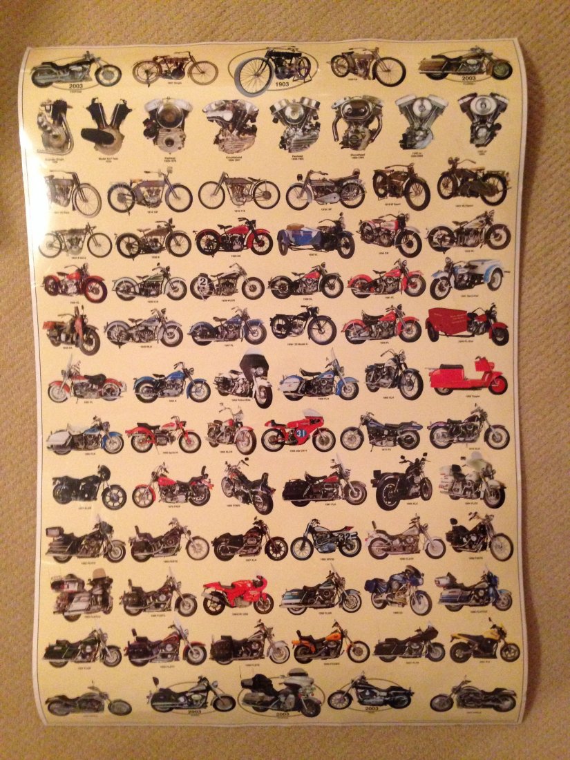 Huge Laminated Harley Davidson History Poster: Huge Laminated Harley Davidson History Poster. AMAZING HISTORY of this motorcycle company. Ready to hang in your den, or man cave next to your hog. Large with crystal clear images of the most famous m