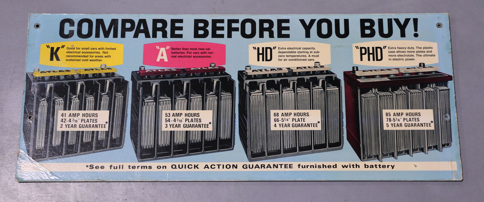 Standard Oil ATLAS Batteries Masonite Sign (1 of 9)