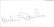 Michael Brandon signed white card. Good Condition. All