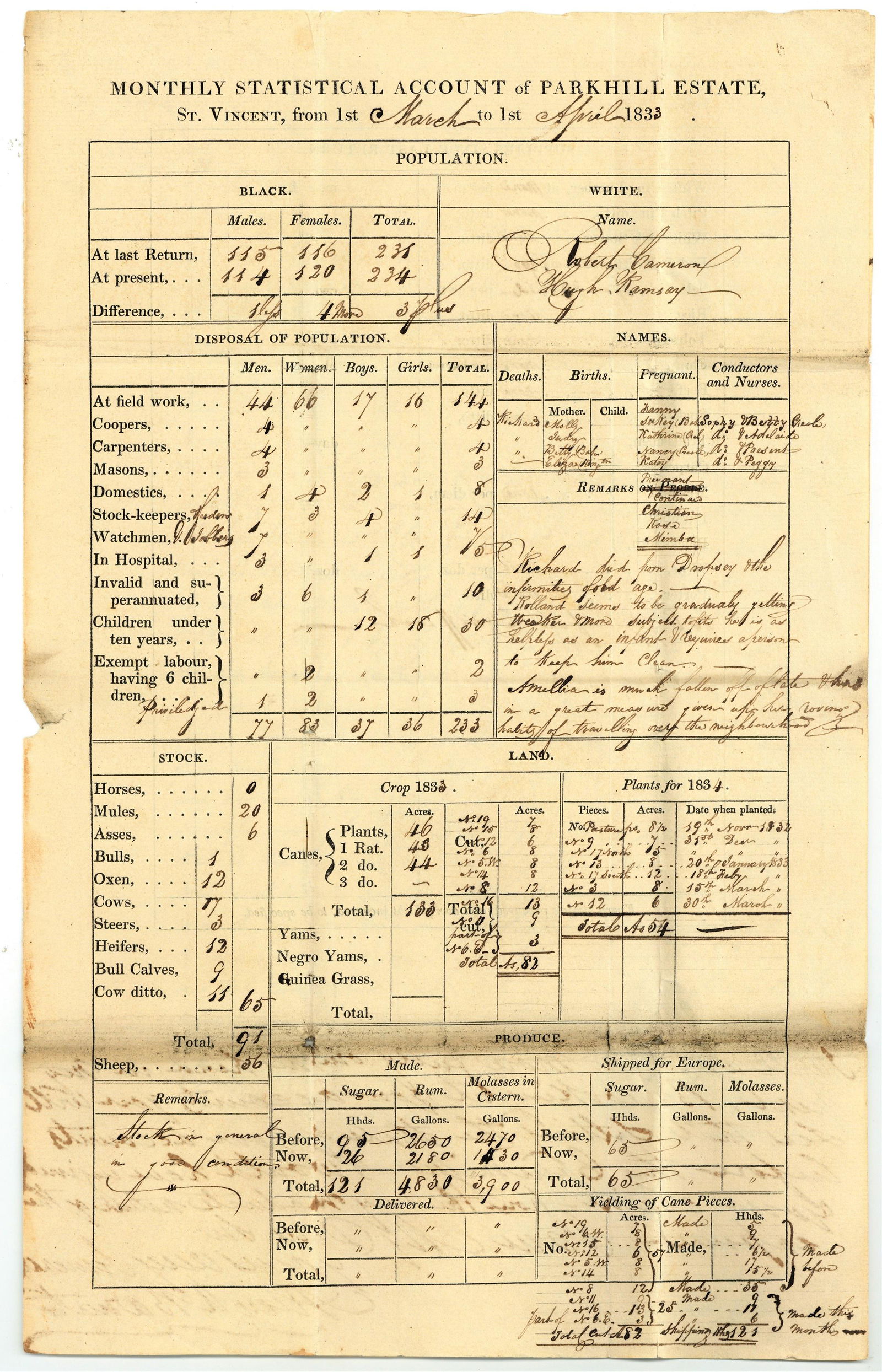 Slavery.- St. Vincent (1 of 1)