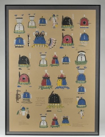 Native American Mask Poster.: Framed under glass. Frame: 33" X 24 1/2"