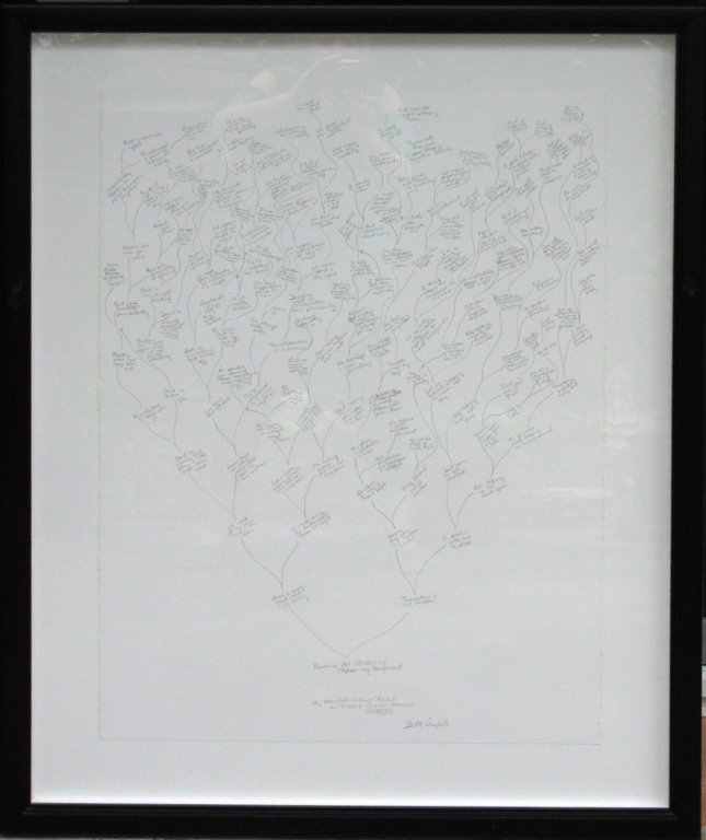 BETH CAMPBELL GRAPHITE: POTENTIAL FUTURE BASED: Beth Campbell (b. 1971, America), Graphite text-based drawing on archival paper depicting a mind map of potential outcomes which could arise from a single action, titled, "My Potential Future Based on