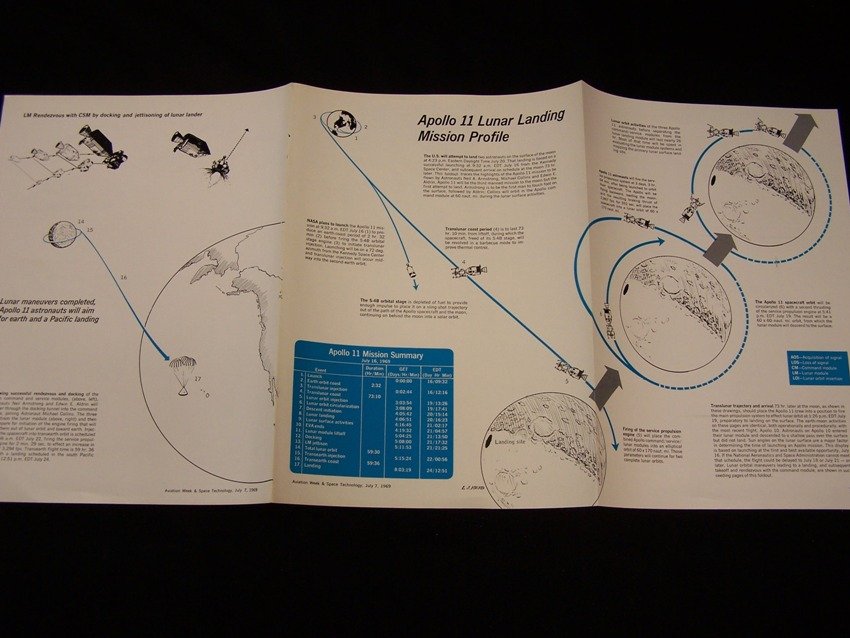 Apollo 11 Lunar Landing Mission Profile: Neat foldout from July 7 1969 Aviation Week and Space Technology From the estate of a Joel H. Taft a 40 plus year veteran of Grumman Aerospace Corporation