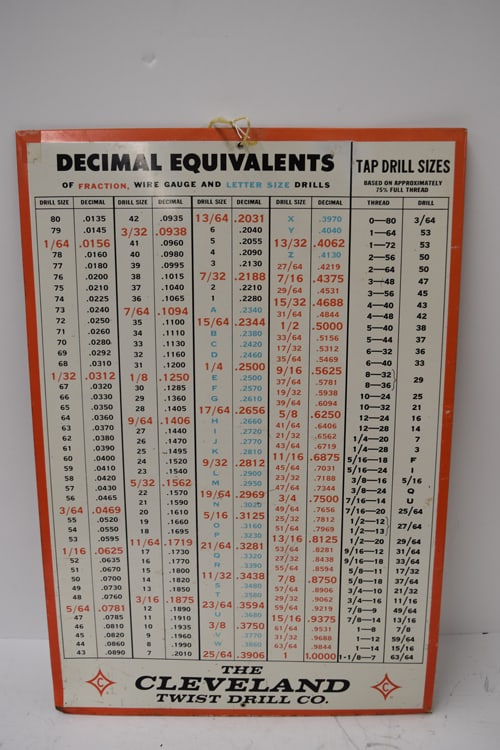 DECIMAL EQUIVALENTS SIGN (1 of 4)
