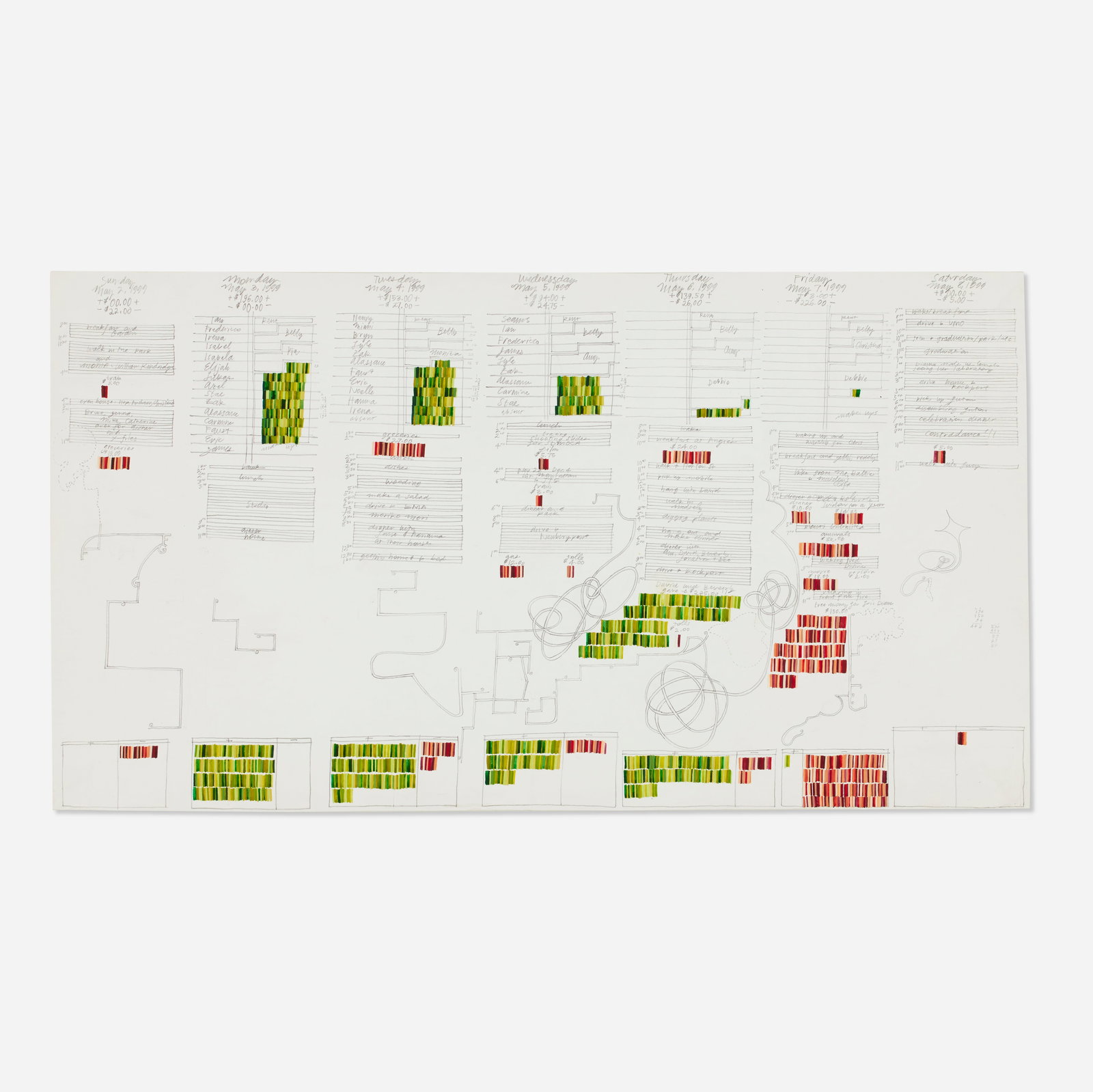 Danica Phelps, 5/2-8, 1999: Danica Phelps 5/2-8, 1999 1999 mixed media on paper and board 12.375 h × 22.125 w in (31 × 56 cm) Signed, titled, and dated to verso ‘5/2-8, 1999 Danica Phelps 1999’.