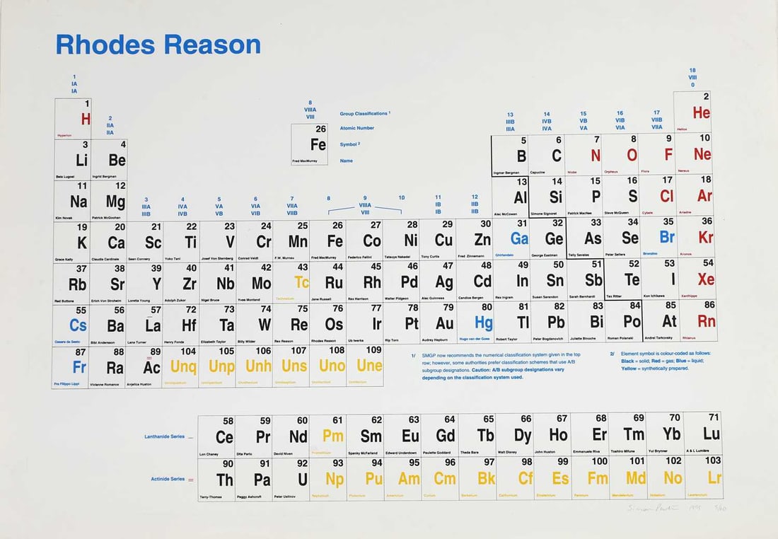 Simon Patterson (b.1967): Simon Patterson (b.1967) 'Rhodes Reason'screenprint in colours, signed and dated 'Simon Patterson/1995' and numbered '5/60' l.r., 'ÉDITIONS GANDY GALLERY/PRAGUE/SIMON PATTERSON/1995' printed ver